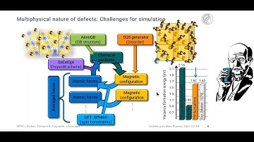 Machine Learning of Defects in Laves Phases by Tilmann Hickel and Christoph Freysoldt