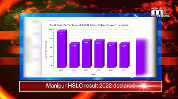 Manipur gi HSLC result 2022 laothokhre