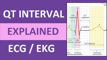 QT Interval Explained: ECG / EKG Interpretation Nursing NCLEX