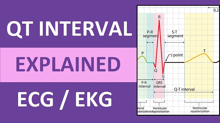 QT Interval Explained: ECG / EKG Interpretation Nursing NCLEX