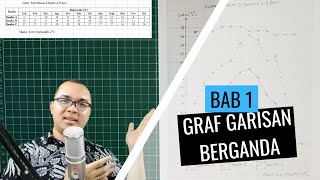 GEOGRAFI TINGKATAN 5 KSSM (BAB 1) GRAF GARISAN BERGANDA