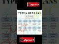Types Of Vlan