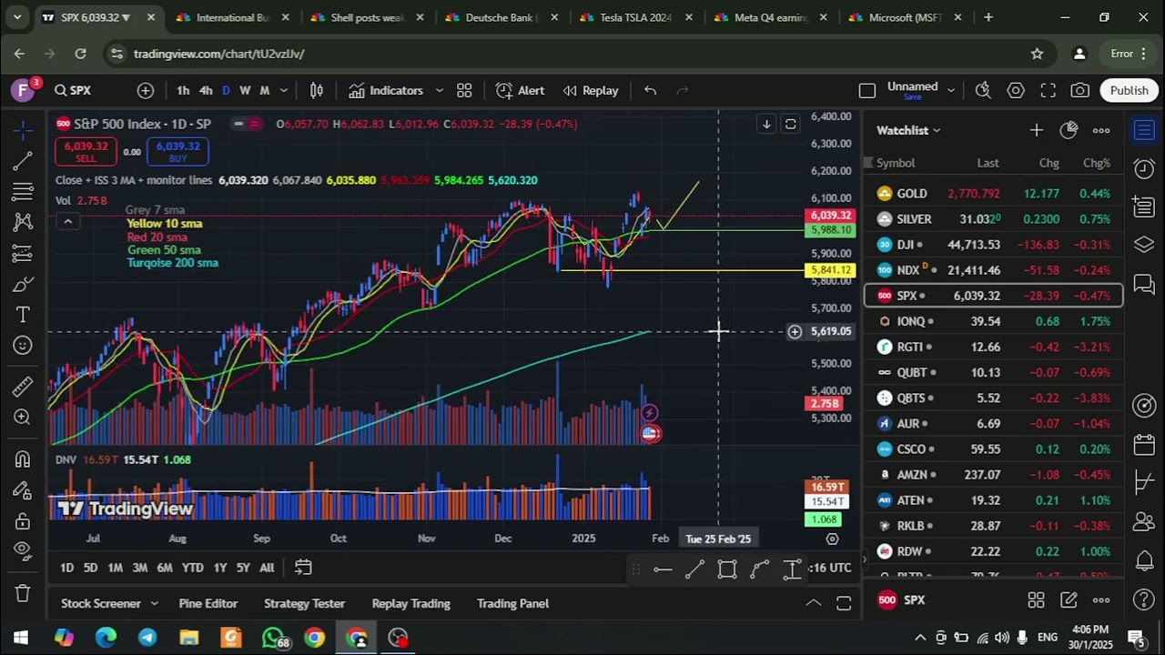 SP500 Outlook and Alternative for Tech Stocks CHWY ONON AMPL