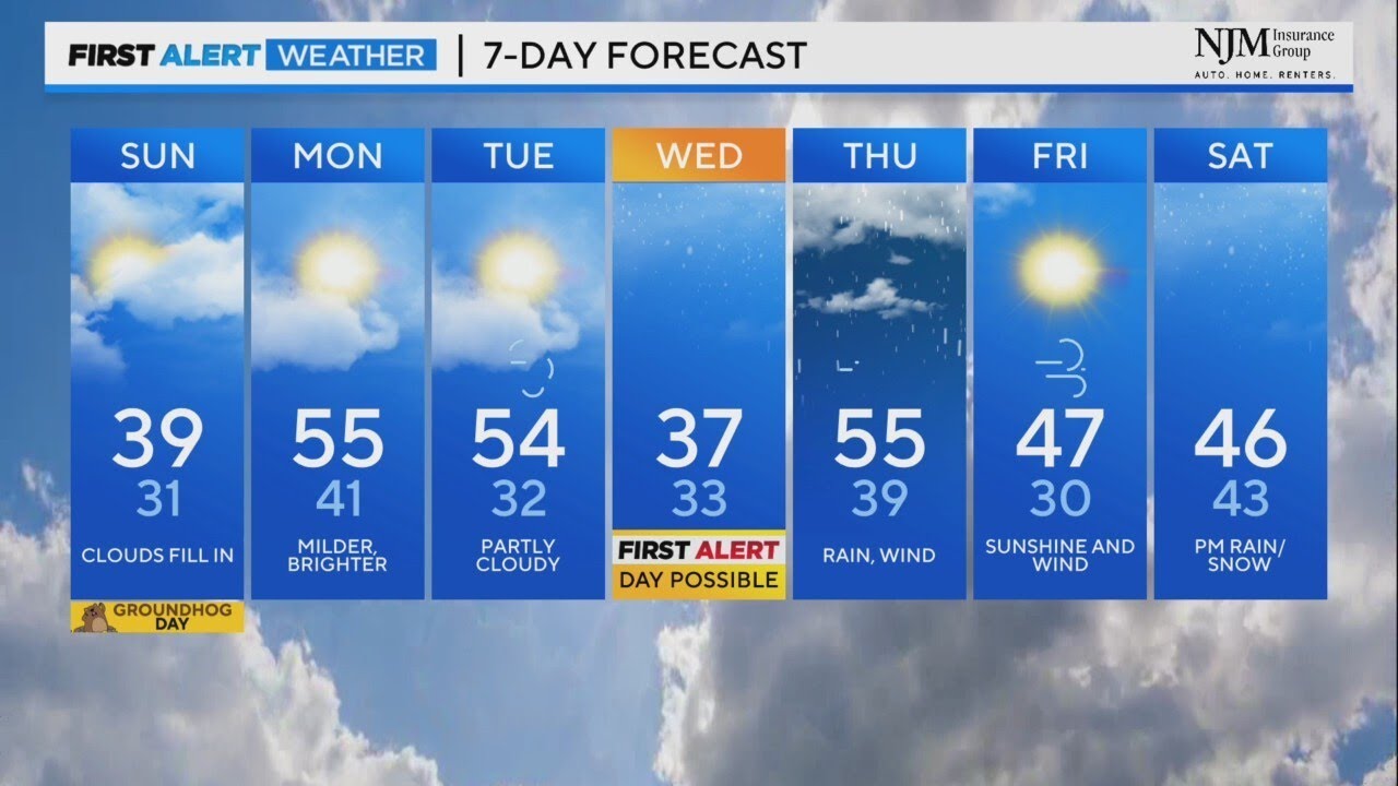 Cloudy to close out your weekend, temps peak in the high 30s - YouTube