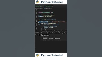 Reverse the Y-Axis in Plotly Express | Python Tutorial