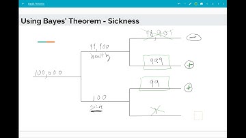 Introduction to Bayes