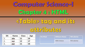 Class 12th Computer Science - I : Chapter 4: HTML | Table tag and its attributes |
