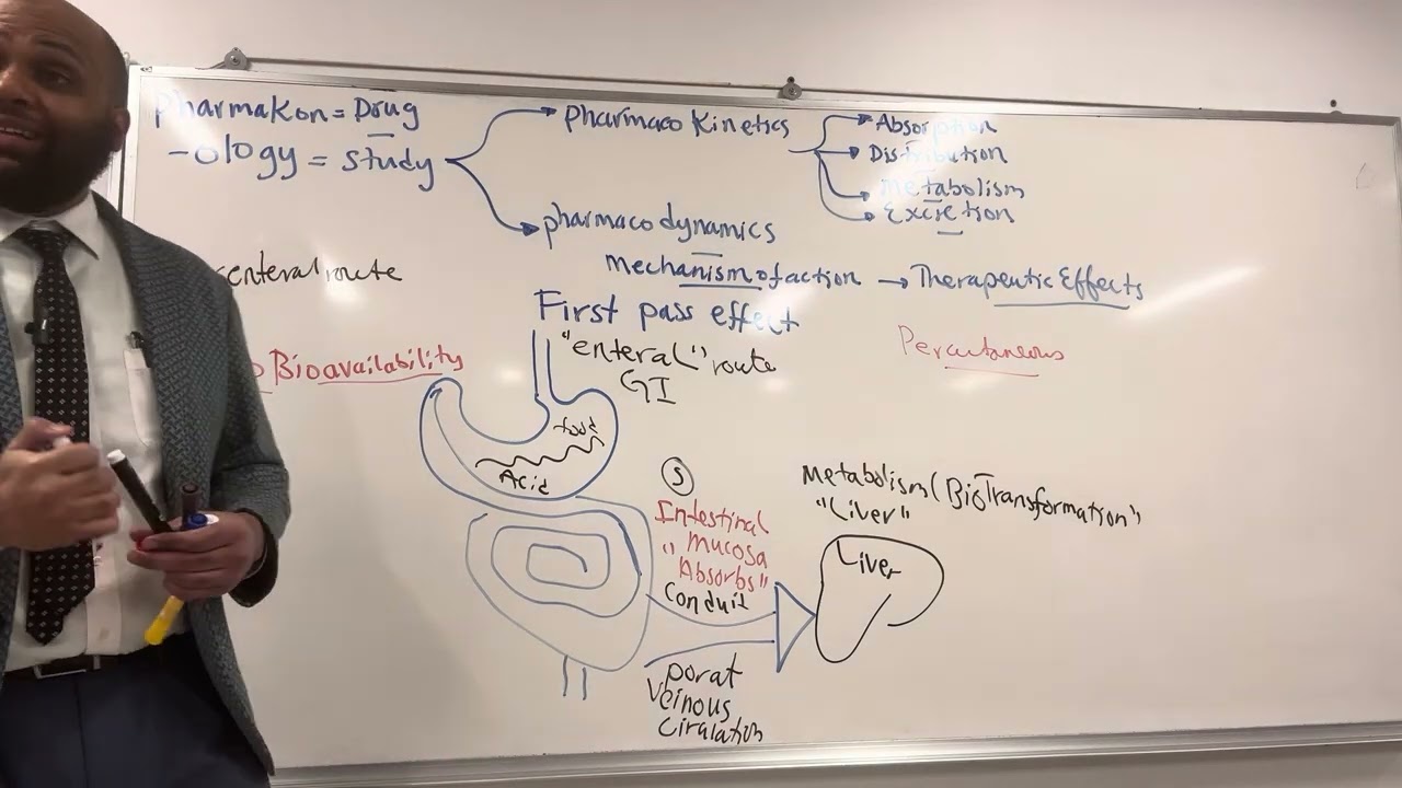 Pharmacology: Pharmacokinetics and Pharmacodynamics