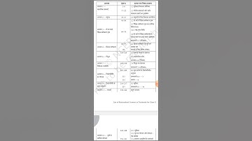 2023-24 class 10th maths syllabus// UP Board class 10th maths new syllabus 2023-24