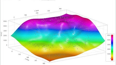 Smooth Surfaces from Scattered Data - ILNumerics