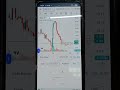 Buy the share. In which the market#📊📊📊📊💲💲💲💲💲💲