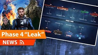 MCU Phase 4 Leak Breakdown & Thoughts