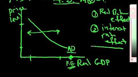 AS AD Aggregate Supply and Aggregate Demand 1