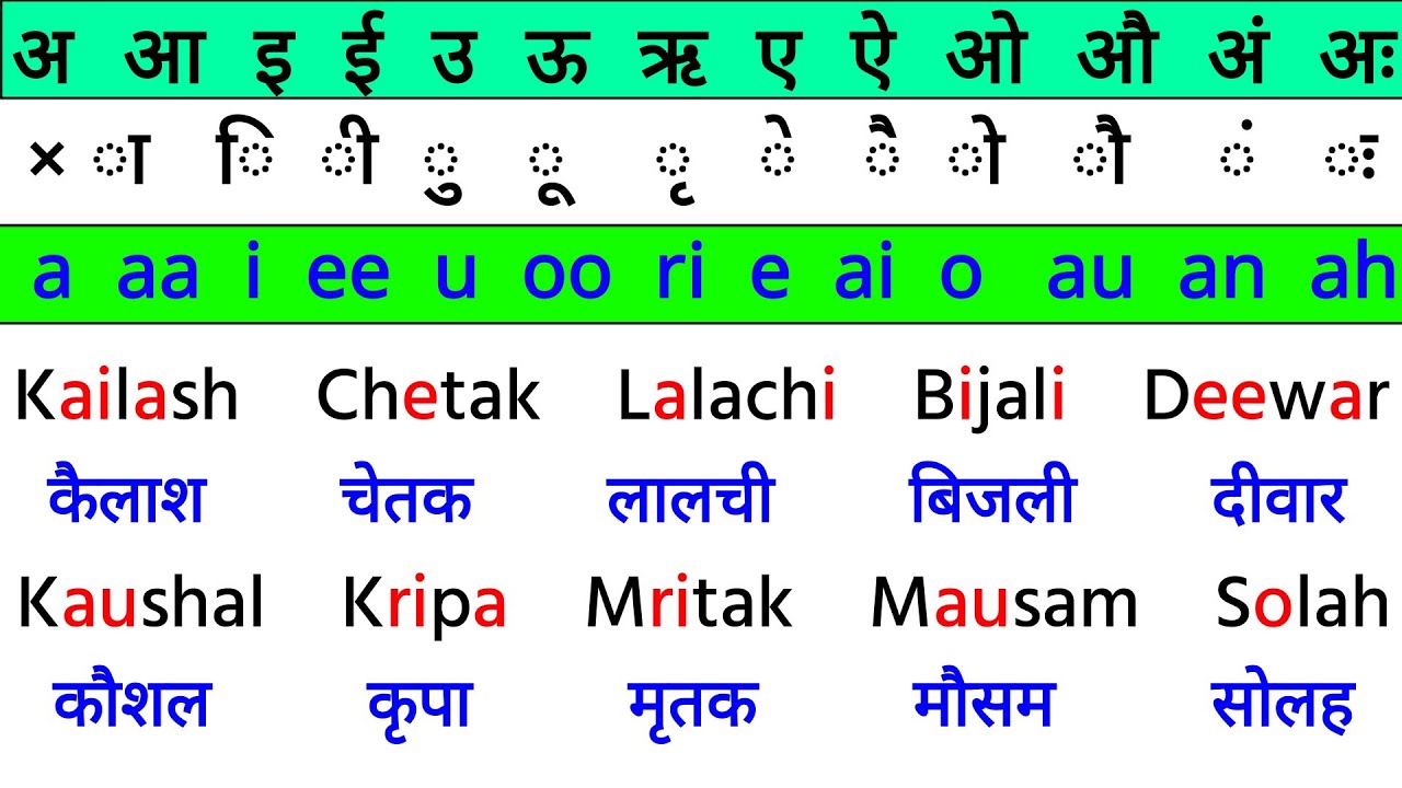 अंग्रेजी मे ये चीज जरूर सीखे | English padhna kaise sikhe | Hoe to read English | English Writing
