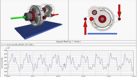 SIMPACK Multibody Simulation (MBS) - Driveline - Gear Meshing Excitation