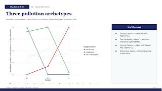 Visualisation of Data Science Presentation: Group 6