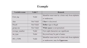 COMPILER DESIGN: PRACTICAL-1