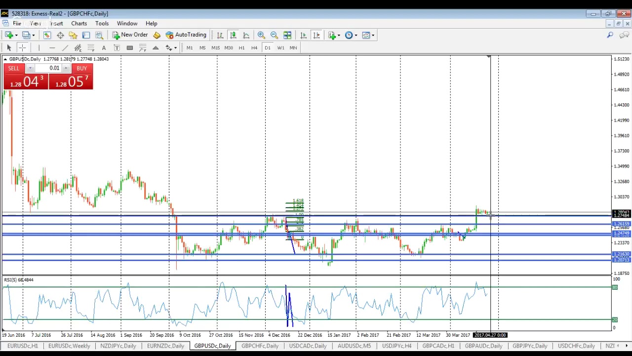 q trading forex