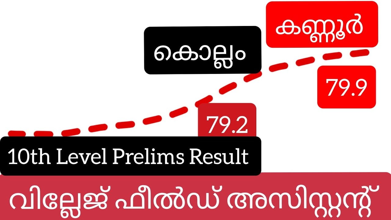 ഉയർന്ന Cut off തന്നെ|10th Level Prelims Kerala Psc|VFA KOLLAM| Cut Off ട്രെൻഡ്