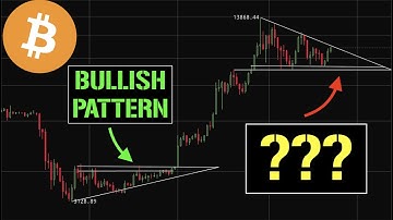 MAJOR MOVE COMING!!! + Bitcoin Google Trends
