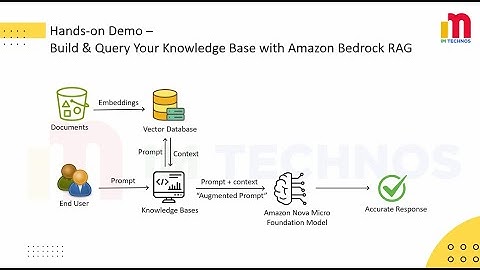 Amazon Bedrock – RAG Explained with a Hands on Demo