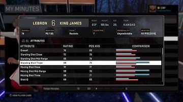 NBA 2K16 My Career 99 Three Point Glitch!!^__^
