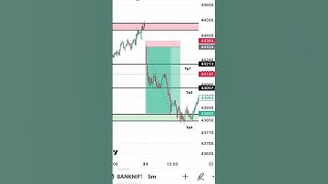 Trade report ( result of analysis 30 th may ) 1:11 risk reward ratio Targets smashed 🔥