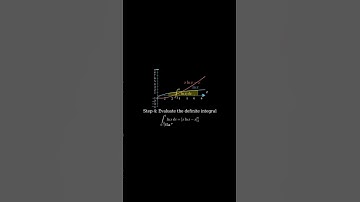 How to Integrate ln(x) dx || Easy and Detailed Solution || Math Learner #maths #mathstricks #trump