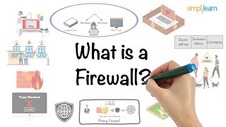 what is firewall ? | firewall explained | firewalls and network security | simplilearn