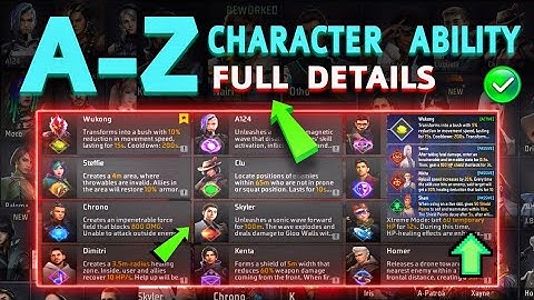 AtoZ All characters Ability 2025 | Free Fire all characters ability | Free Fire Character Ability