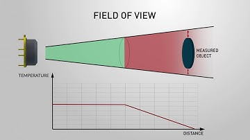 Melexis: How Field Of View For Infrared Temperature Sensors Is Determined