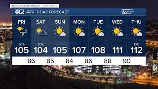 More chances of rain across the Valley