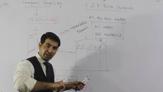 What is Inorganic Chemistry & how to prepare INORGANIC Chemistry for PMC (N MDCAT 2021) | Ali Sudais