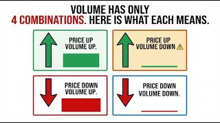 The Truth About Trading Volume (It’s Not What You Think)