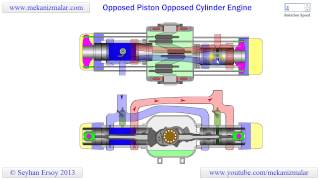 Opposed Piston Opposed Cylinder Engine