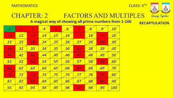 Class 4 Maths Chapter 2 Lecture 1