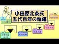【戦国の世】小田原北条氏・五代百年の軌跡