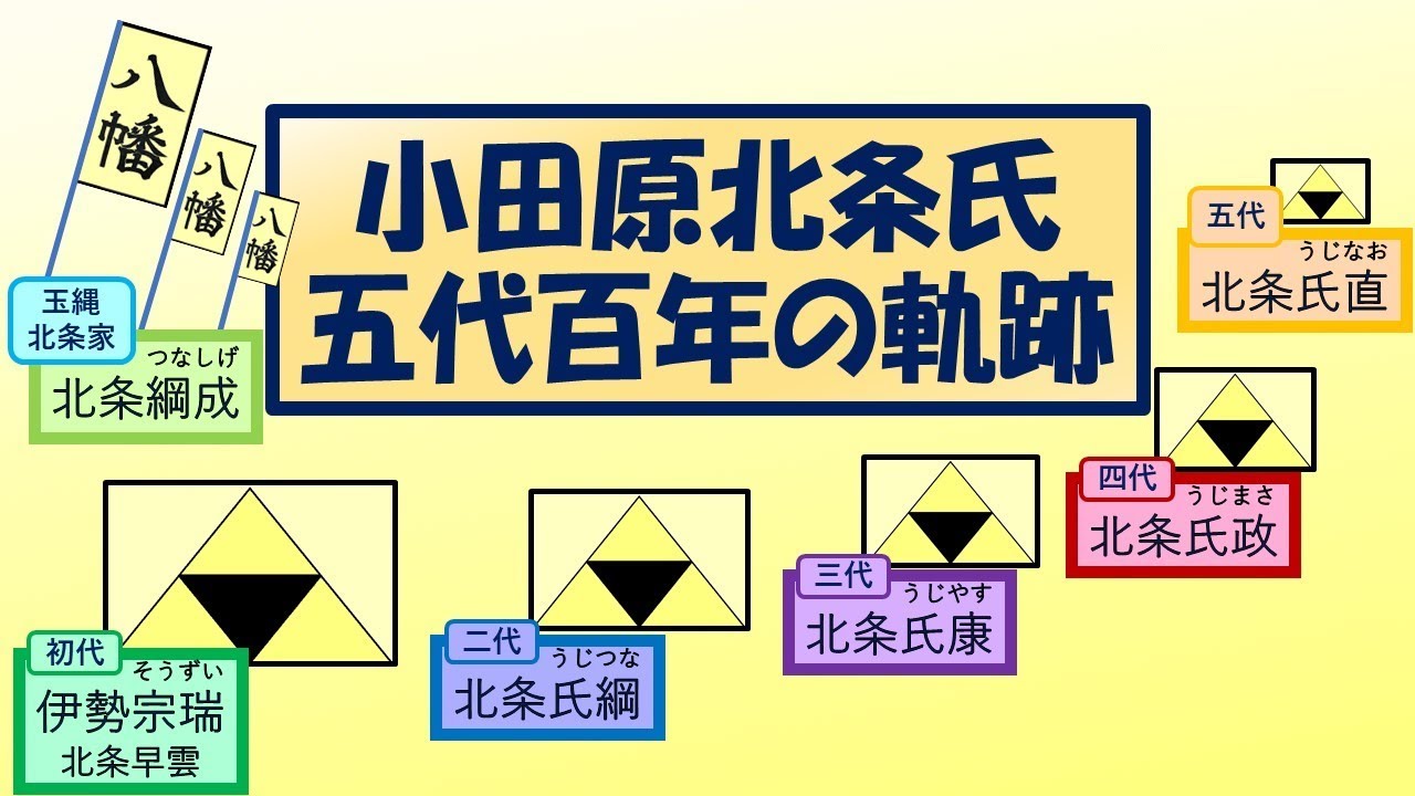 【戦国の世】小田原北条氏・五代百年の軌跡