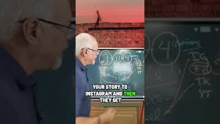 Video Distribution Strategy