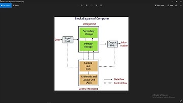 IC Assignment #4 - Block Diagram of Computer