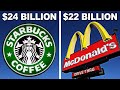 World's Biggest Fast Food Companies