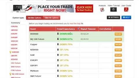 Best Binary Options Trading Strategies 2014 | Top Currency Trading Strategy Pro Trader Use