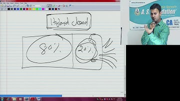 CA Final ISCA CH-8 Revision part 2  | CA Rachendra Mundada