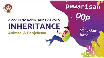 Animasi Konsep Inheritance dalam OOP dalam Bahasa Indonesia
