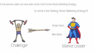 Flanking Attack Marketing Strategy (2021)