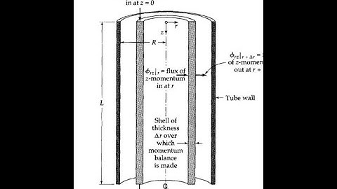 transport phenomena cylinder pipe momentum balance solution