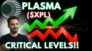 PLASMA (XPL) PRICE PREDICTION 2025 | WHY IS XPL DOWN? | WHAT IS PLASMA (XPL) | SHOULD YOU BUY XPL