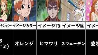 ナミ Youtube