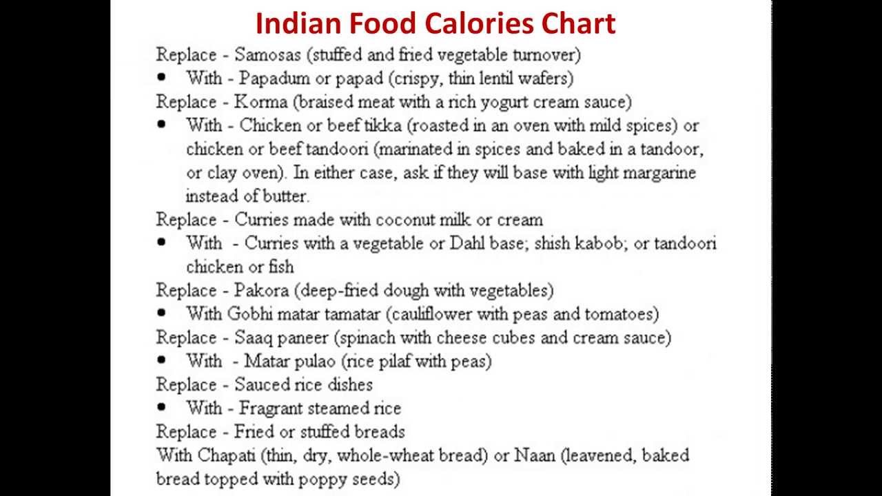 Indian Nutrition Chart