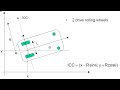 Kinematic Equation for Differential Drive